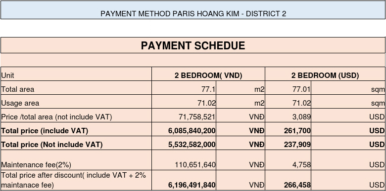 Payment process