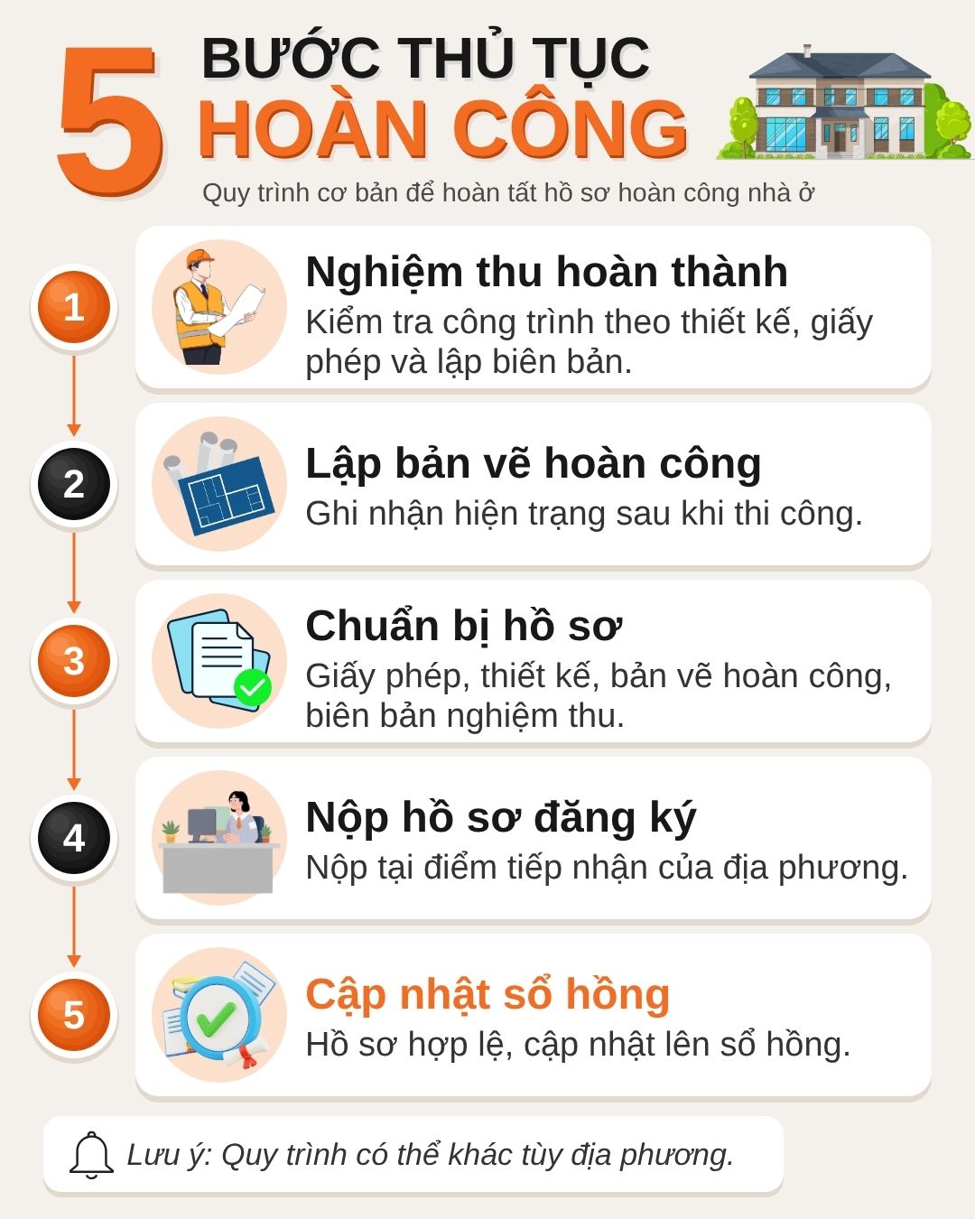 5 bước thủ tục hoàn công