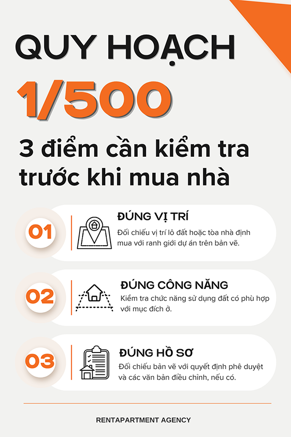 Infographic - mua nhà nên kiểm tra gì ở quy hoạch 1.500